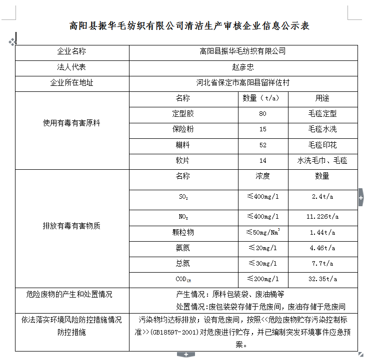 高陽縣振華毛紡織有限公司清潔生產(chǎn)審核企業(yè)信息公示表
